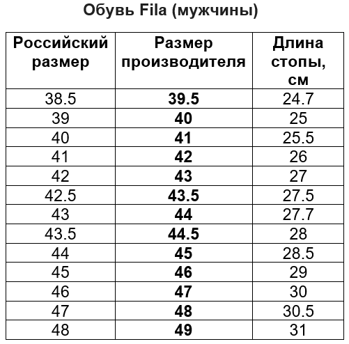 Обувь Fila мужчины.PNG