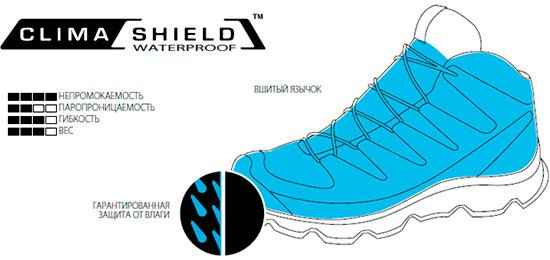 ClimaSalomon™ Waterproof.jpg ClimaSalomon™ Waterproof.jpg