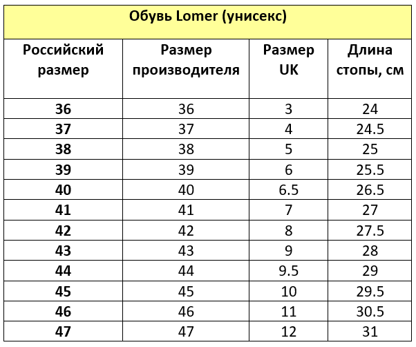 Обувь Lomer унисекс.PNG