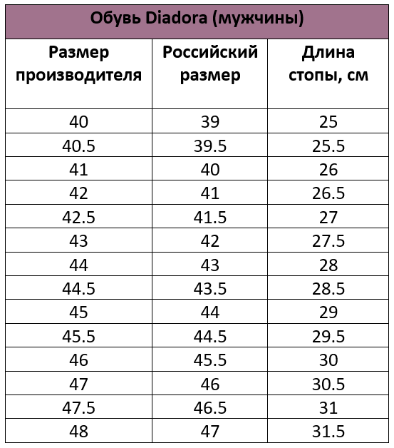 Обувь Diadora мужчины.PNG