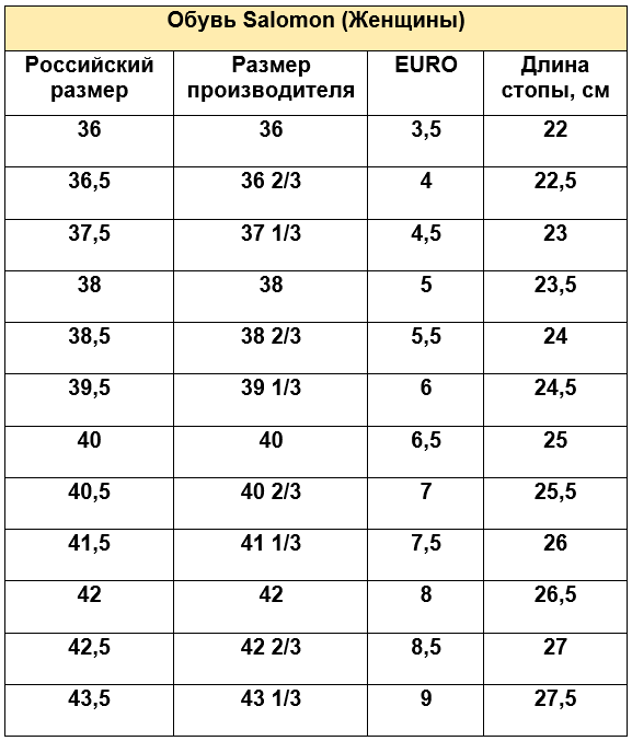 Обувь Salomon женщины.PNG