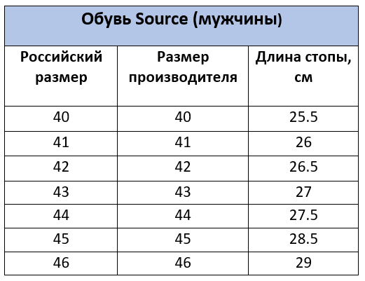 Обувь Source мужчины.PNG