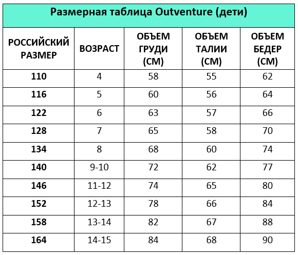 Одежда Outventure дети.PNG